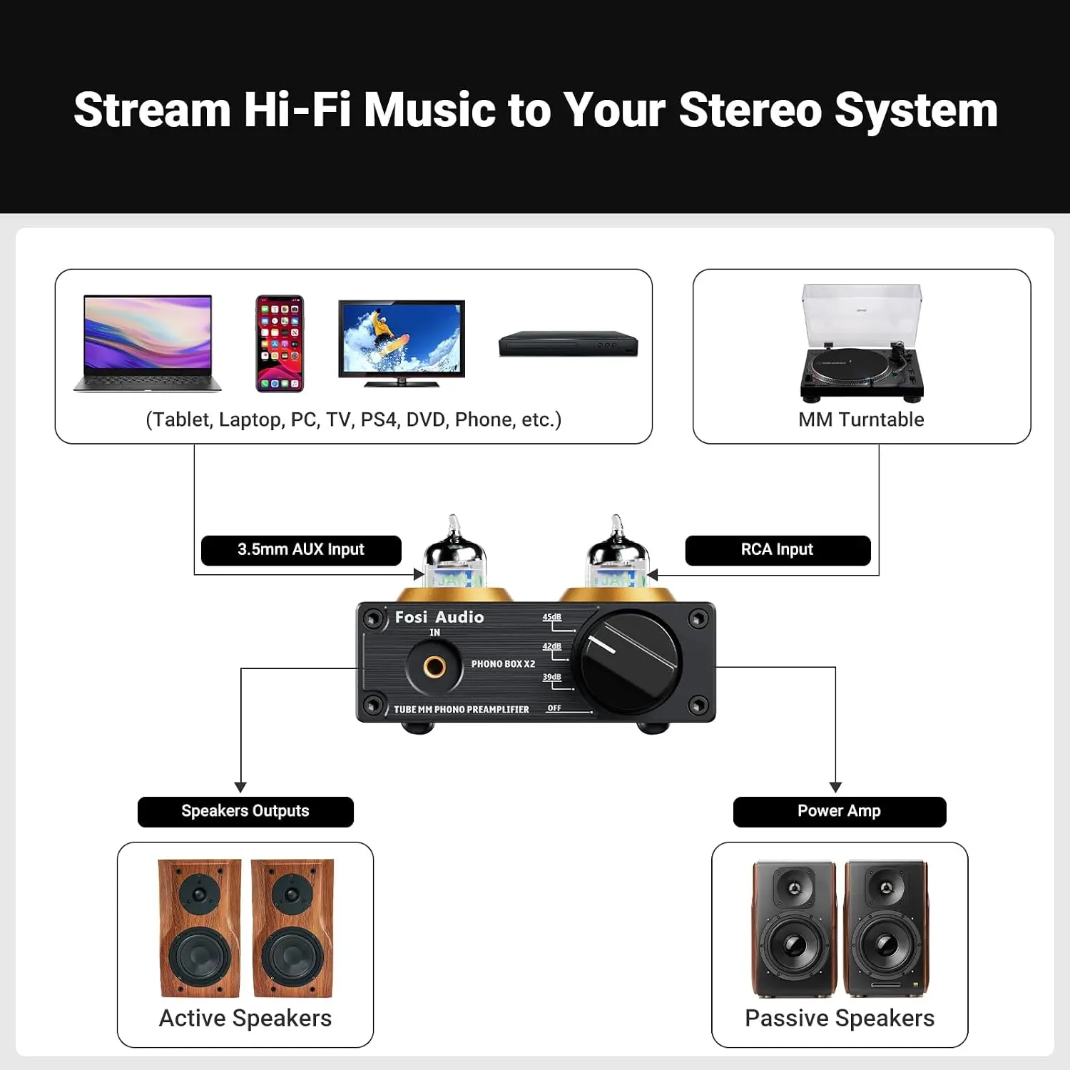 Box X2 Phono Preamp, Mini Ster - Audio Music Visualizer ulasan dan harga
