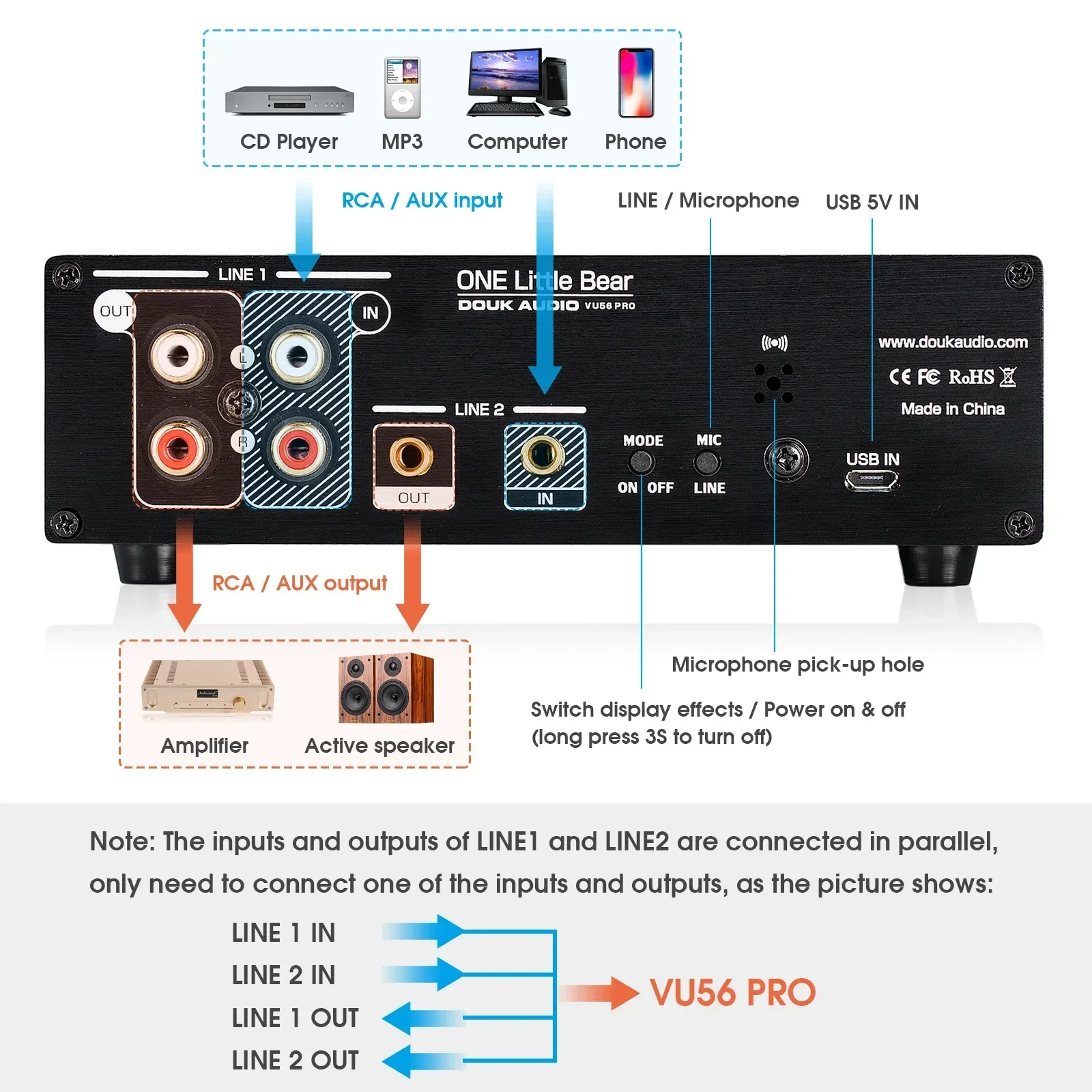 Douk Audio Dual Channel LED So - Audio Music Visualizer ulasan dan harga